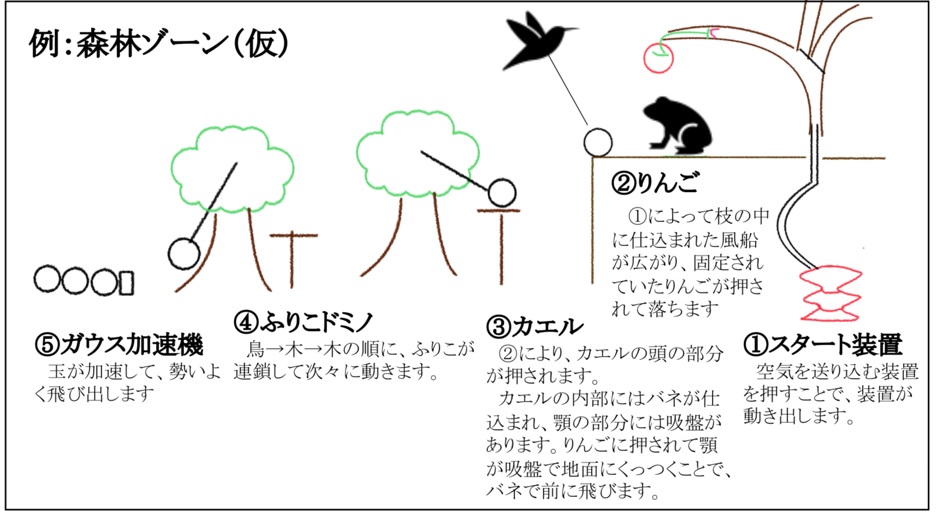 物理部 学校法人 市川学園 市川中学校 高等学校 物理部 学校法人 市川学園 市川中学校 高等学校
